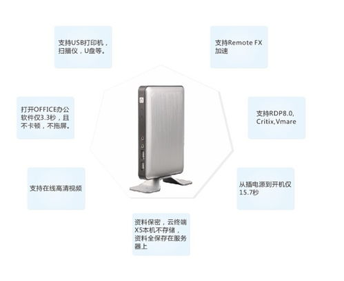 超低功耗超低成本迷你辦公云電腦 價(jià)格、圖片與批發(fā)采購(gòu)指南
