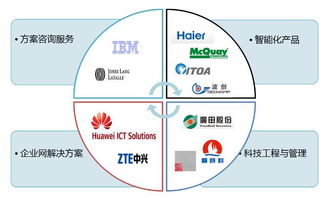 恩度恩特材料公司網(wǎng)站設(shè)計項目 融合物聯(lián)網(wǎng)技術(shù)服務(wù)的創(chuàng)新之路