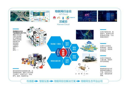 漢威科技財報利好提振市場，物聯(lián)網(wǎng)產(chǎn)業(yè)產(chǎn)能釋放迎發(fā)展新機(jī)